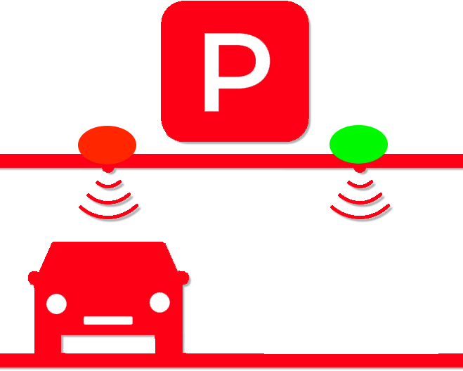 Sistema de guía de estacionamiento

